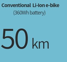 run time ebike